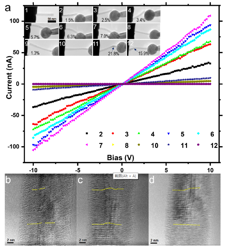 圖：電學(xué)性能與結(jié)構(gòu)變化對(duì)應(yīng)關(guān)系。