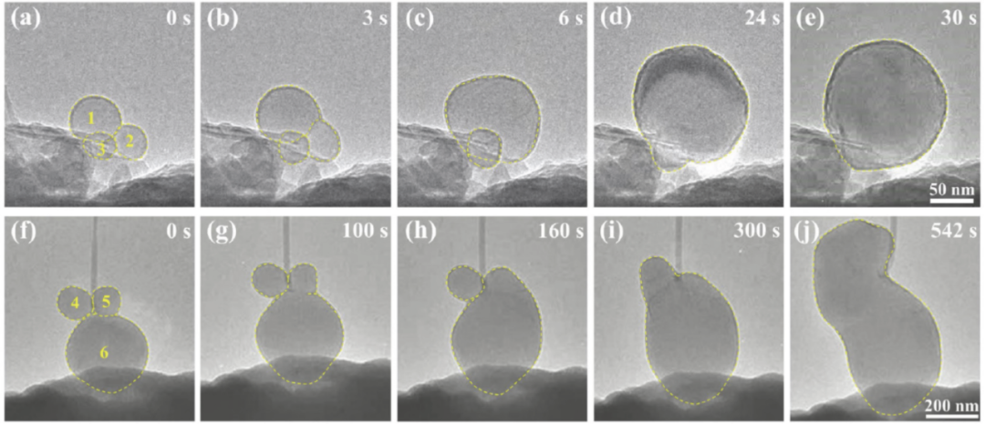 圖4 沉積在MWCNT/Na2CO3 or Li2CO3/CO2上的鈉/鋰金屬的EOR過程 圖4 沉積在MWCNT/Na2CO3 or Li2CO3/CO2上的鈉/鋰金屬的EOR過程
