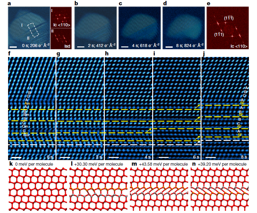 立方相冰(Ice Ic)中堆垛無序的動(dòng)態(tài)演化原位觀察 立方相冰(Ice Ic)中堆垛無序的動(dòng)態(tài)演化原位觀察