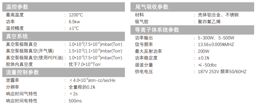 化學氣相沉積系統(tǒng)技術參數(shù) 化學氣相沉積系統(tǒng)技術參數(shù)