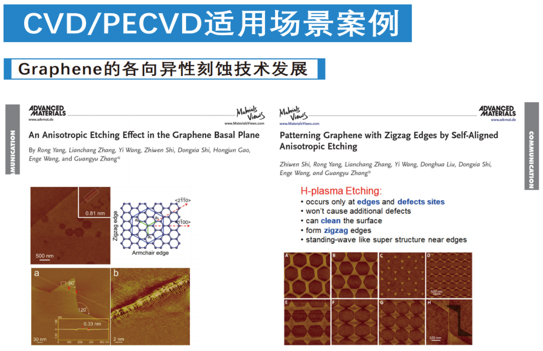 場景案例 場景案例