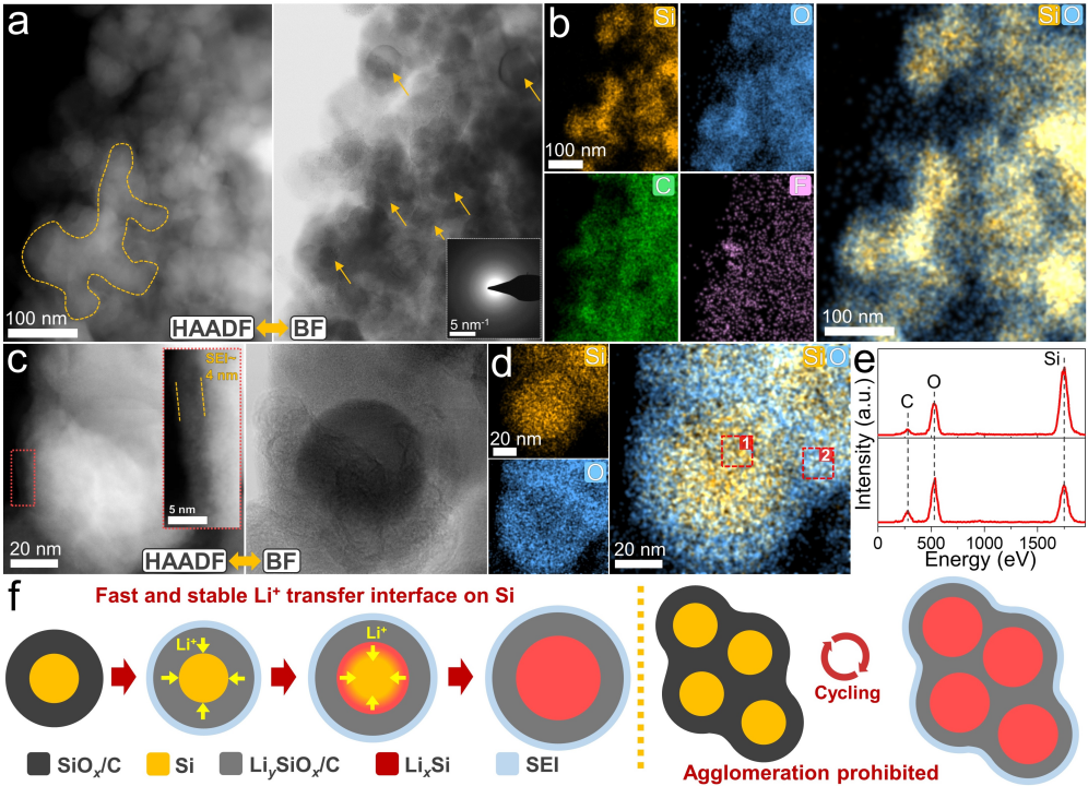循環(huán)后的結構完整性分析 循環(huán)后的結構完整性分析