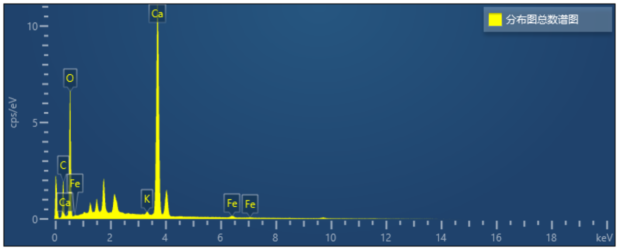 石灰?guī)r分布圖總數(shù)譜圖 石灰?guī)r分布圖總數(shù)譜圖