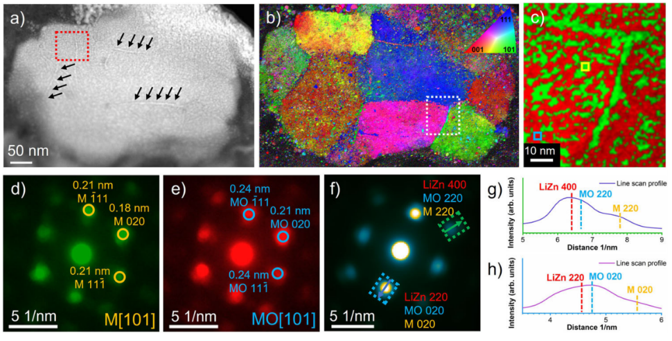 第一次放電樣品的取向與相分布分析圖 第一次放電樣品的取向與相分布分析圖