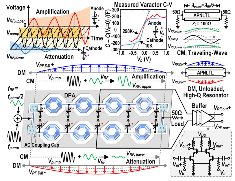簡并參數(shù)放大器（DPA）的工作原理、電路圖和電磁結構