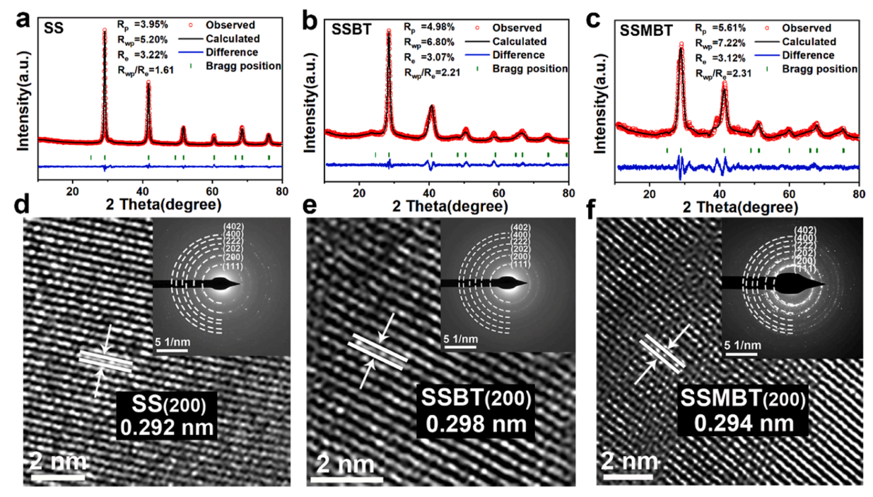 結(jié)構(gòu)表征 結(jié)構(gòu)表征