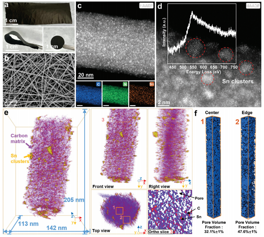 Sn-CNF電極的光學(xué)圖像、形貌特征和三維重建
