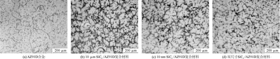 AZ91D和不同尺寸SiCp/AZ91D復(fù)合材料的顯微組織 AZ91D和不同尺寸SiCp/AZ91D復(fù)合材料的顯微組織