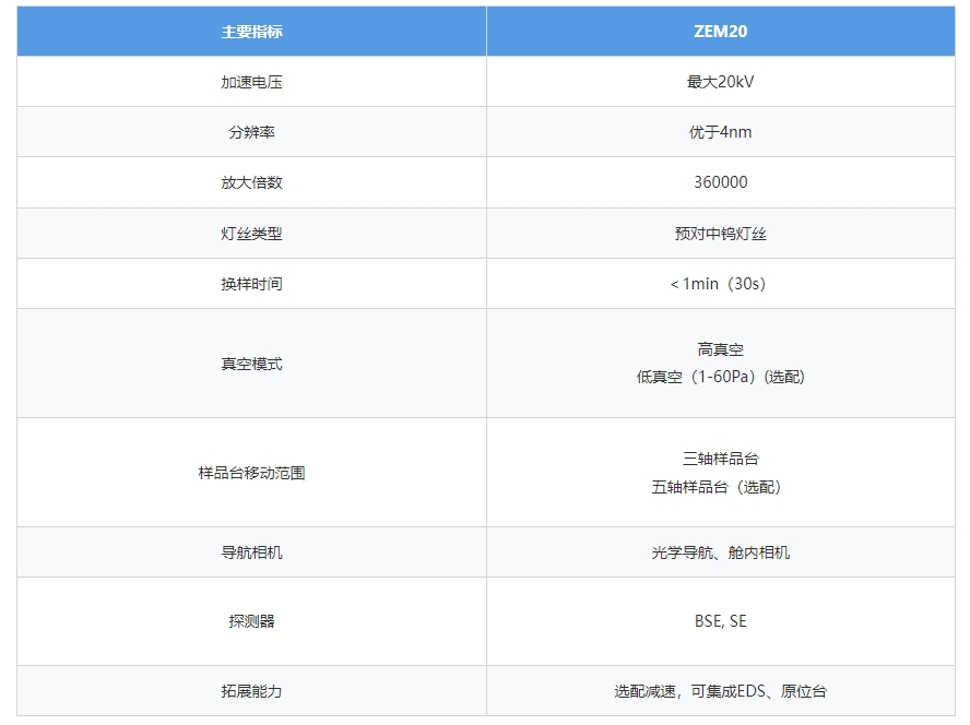 ZEM20臺式掃描電鏡(圖2) 參數(shù).png