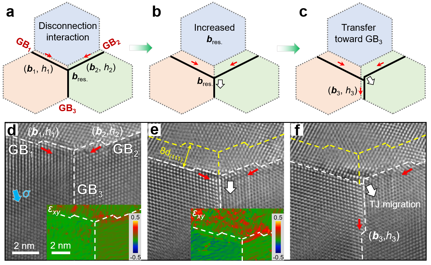 具有橫向位移的TJ遷移的一般形式 具有橫向位移的TJ遷移的一般形式