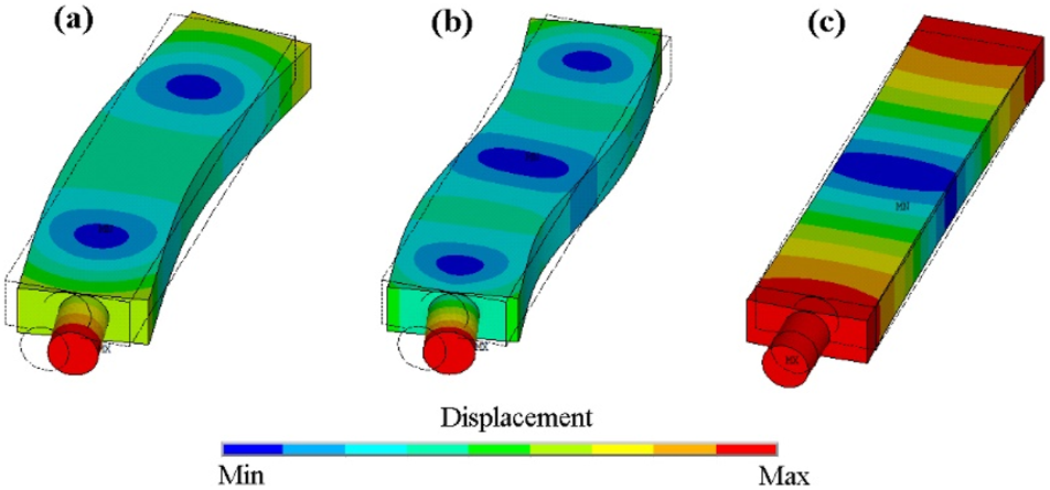 壓電超聲電機(jī) 壓電超聲電機(jī)