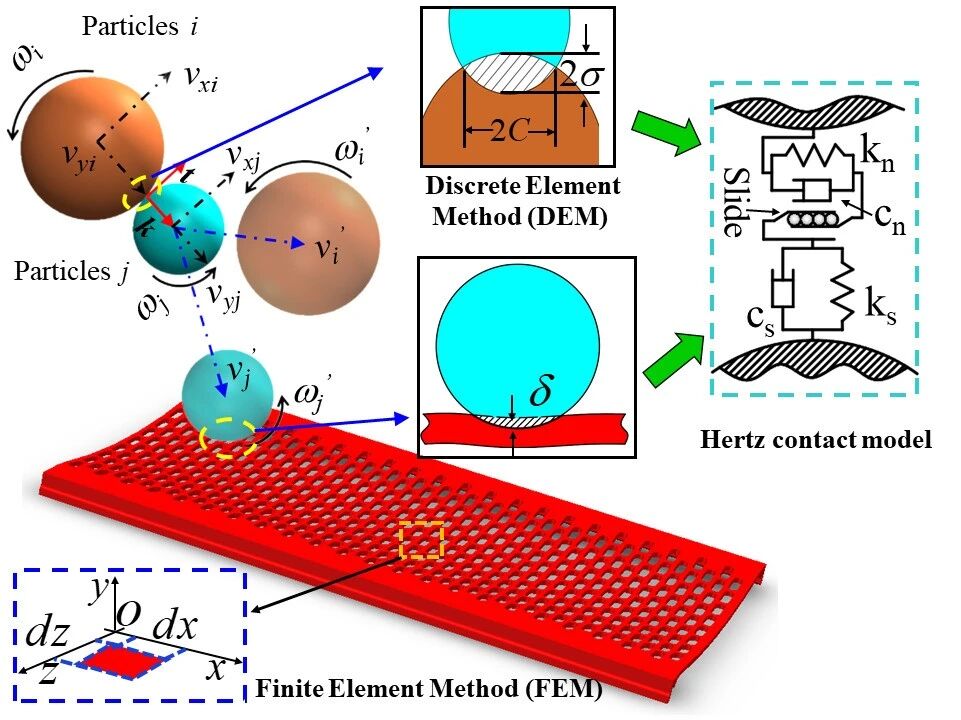 翻轉(zhuǎn)流篩技術(shù) 翻轉(zhuǎn)流篩技術(shù)