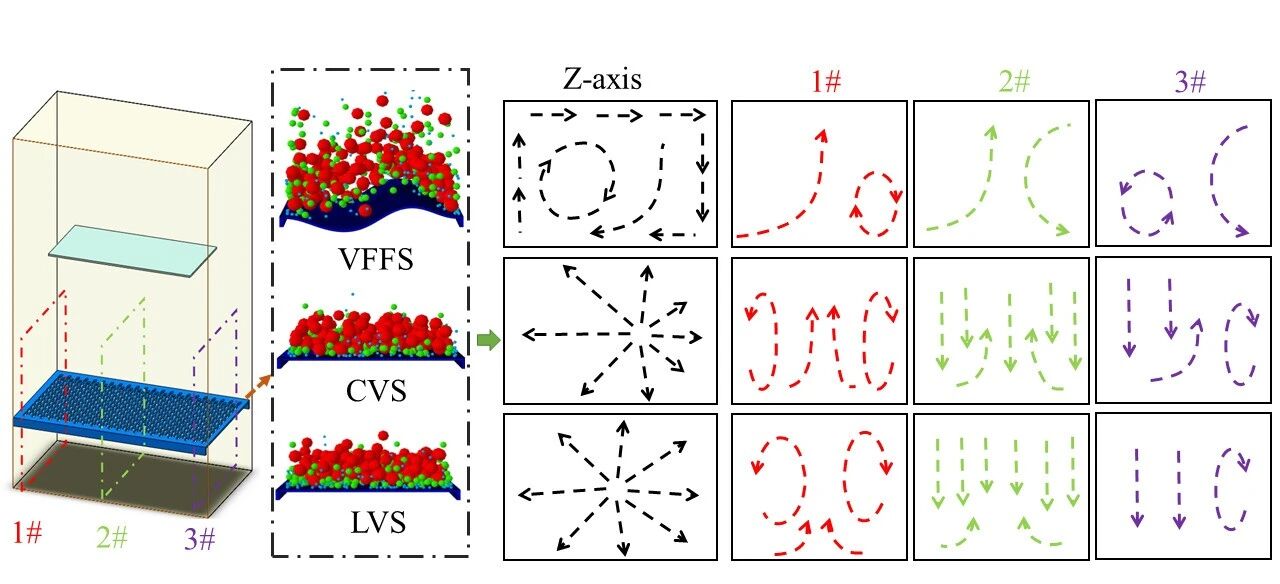 翻轉(zhuǎn)流篩技術(shù) 翻轉(zhuǎn)流篩技術(shù)
