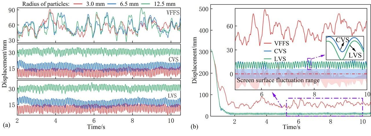 翻轉(zhuǎn)流篩技術(shù) 翻轉(zhuǎn)流篩技術(shù)