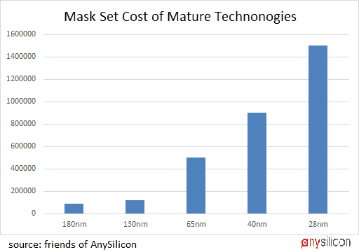 無掩模光刻技術(shù) 無掩模光刻技術(shù)