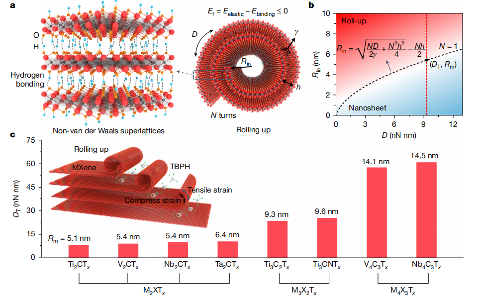 澤攸科技原位TEM樣品桿 澤攸科技原位TEM樣品桿