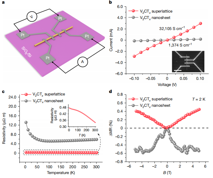 澤攸科技原位TEM樣品桿 澤攸科技原位TEM樣品桿