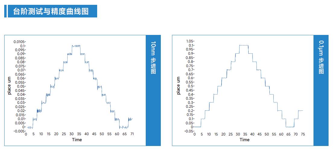 臺階測試與精度曲線圖8.jpg 臺階測試與精度曲線圖8.jpg